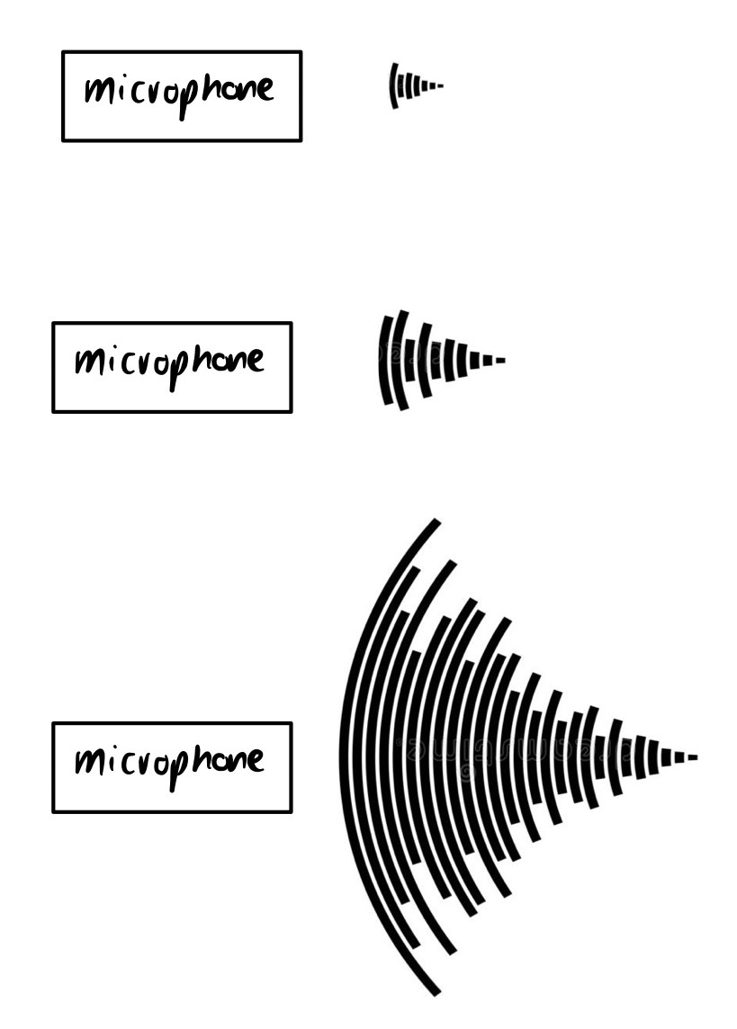 microphone schema